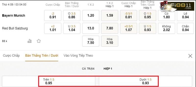 Kèo tài xỉu 1.5 là gì? Cách bắt kèo 1 1/2 trái siêu chuẩn Kèo Tài Xỉu 1.5 Là Gì
