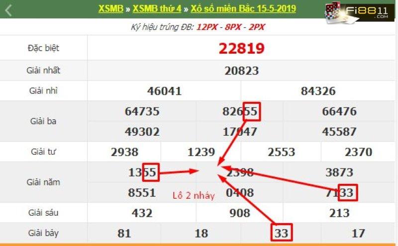 Ngày mai đánh số mấy - Top 8 cách dự đoán số cần biết ngay Ngay Mai Danh So May Bo So May Man Co Ty Le Trung Cao Nhat 1676354097