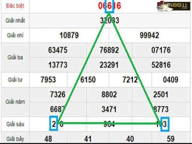 Top 5 cách soi cầu XSMB dự đoán XSMB chính xác 100 Top 5 Cách Soi Cầu Xsmb Dự đoán Xsmb Chính Xác 100