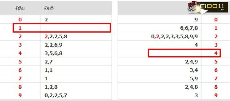 Top 5 cách soi cầu XSMB dự đoán XSMB chính xác 100 Top 5 Cách Soi Cầu Xsmb Dự đoán Xsmb Chính Xác 100