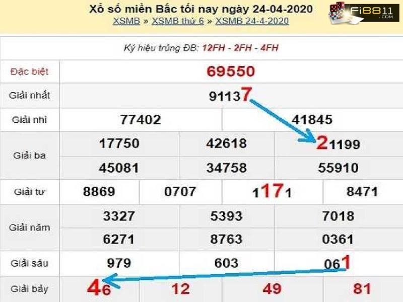 Top 5 cách soi cầu XSMB dự đoán XSMB chính xác 100 Top 5 Cách Soi Cầu Xsmb Dự đoán Xsmb Chính Xác 100