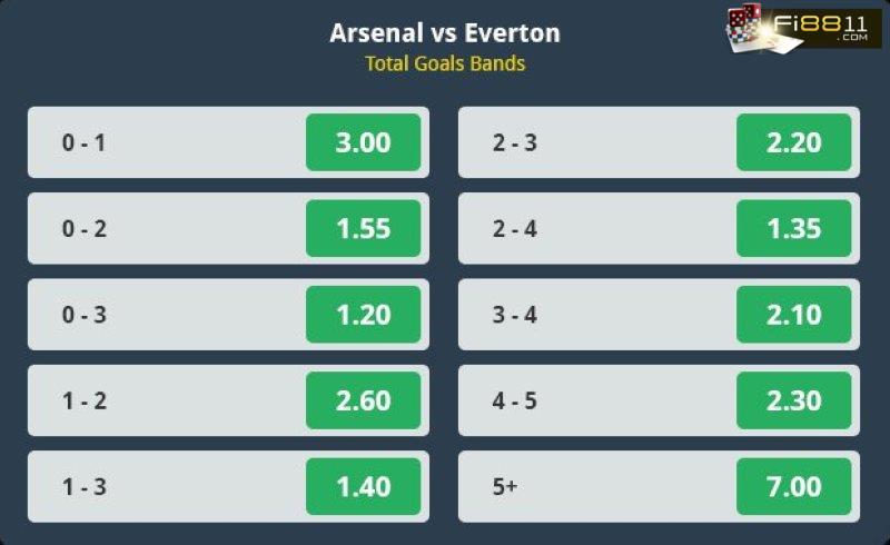 6+ Điều mà cược thủ cần phải biết về kèo exact total goal Sơ lược về kèo exact total goal