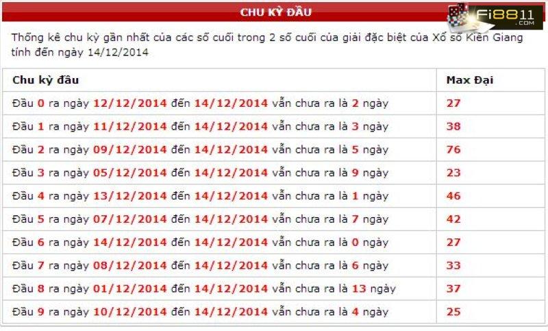 Xổ số miền nam là gì? Top 3+ cách soi cầu xsmn hiệu quả nhất Soi Cầu Xsmn